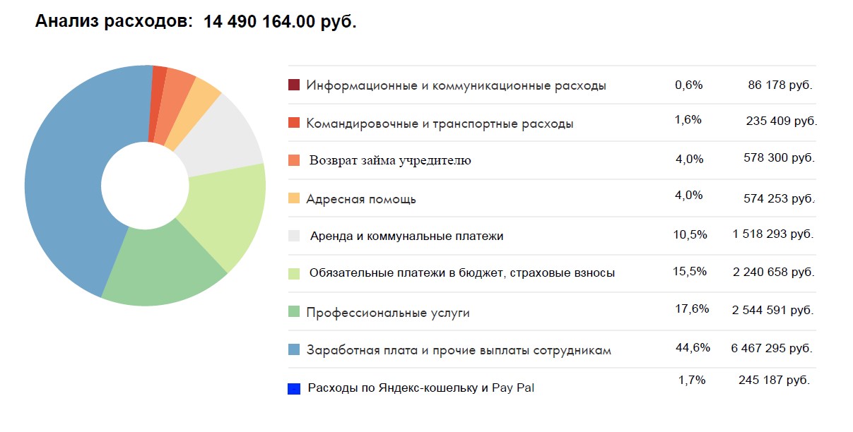 Практический годовой отчет 2020 от фирмы 1с